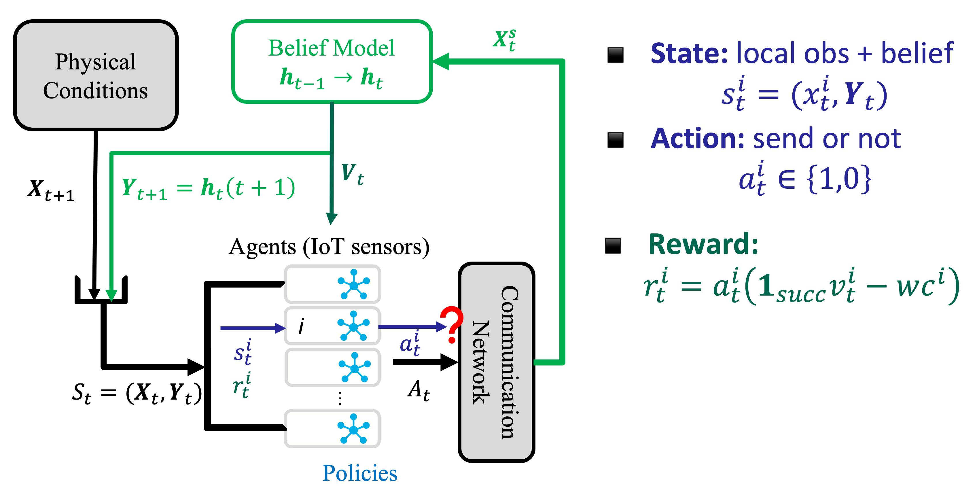 system-diagram